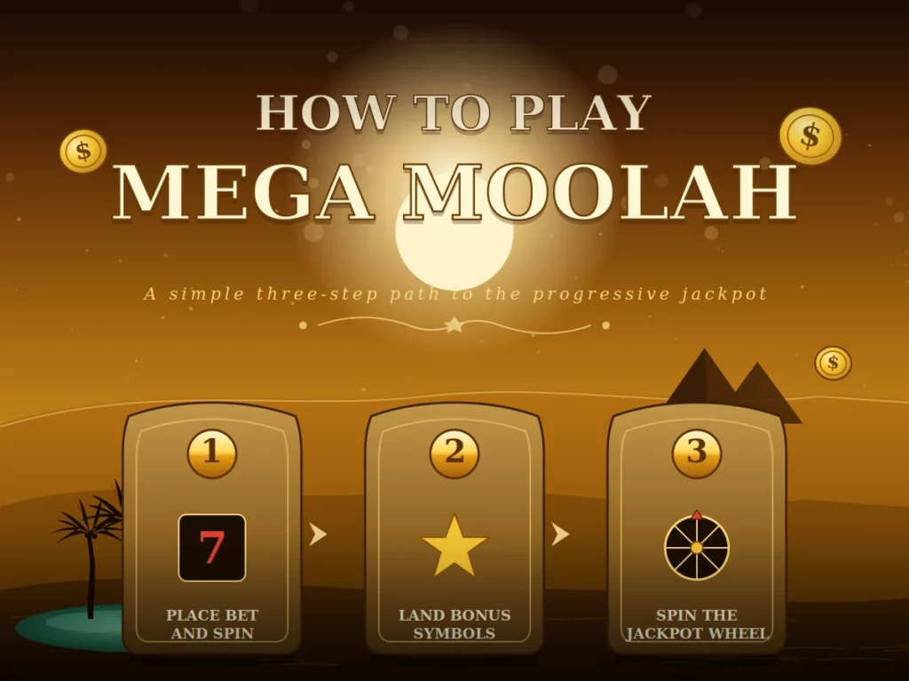How to Play Mega Moolah