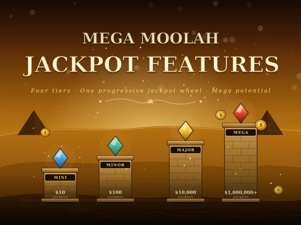 Mega Moolah Jackpot Features